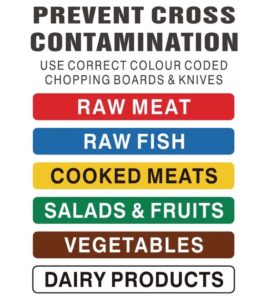 Kitchen colour coding chart 